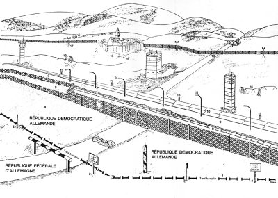 Schéma de l'organisation des défenses du rideau de fer