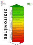 Digitomètre