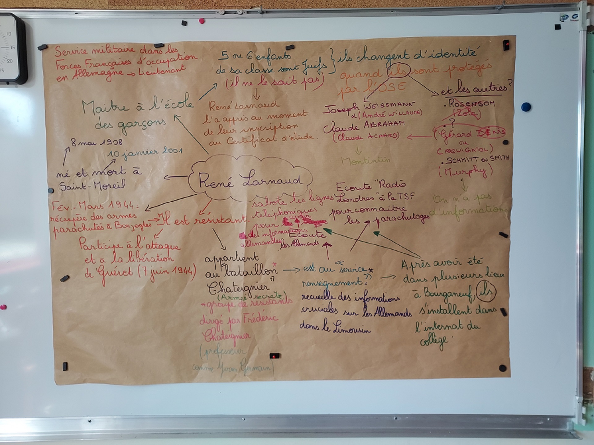 Les CM2 de Mme Durbin ont créé cette carte mentale au fur et à mesure de leurs recherches sur le thème de la Seconde Guerre Mondiale à Bourganeuf.